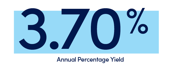 3.70% Annual Percentage Yield