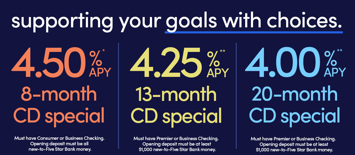 Special CD rates for premier or business checking customers. See disclosures for details.