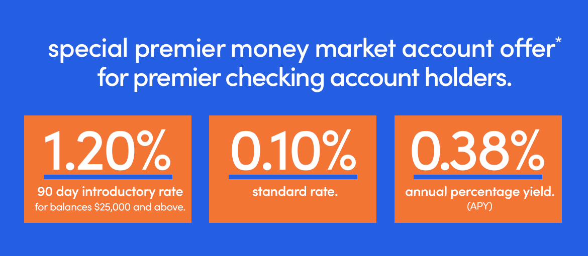Special Premier Money Market Account Offer* for Premier Checking Account Holders. 1.20% 90 Day Introductory Rate for balances $25,000 and above. 0.10% Standard Rate. 0.38% Annual Percentage Yield (APY).